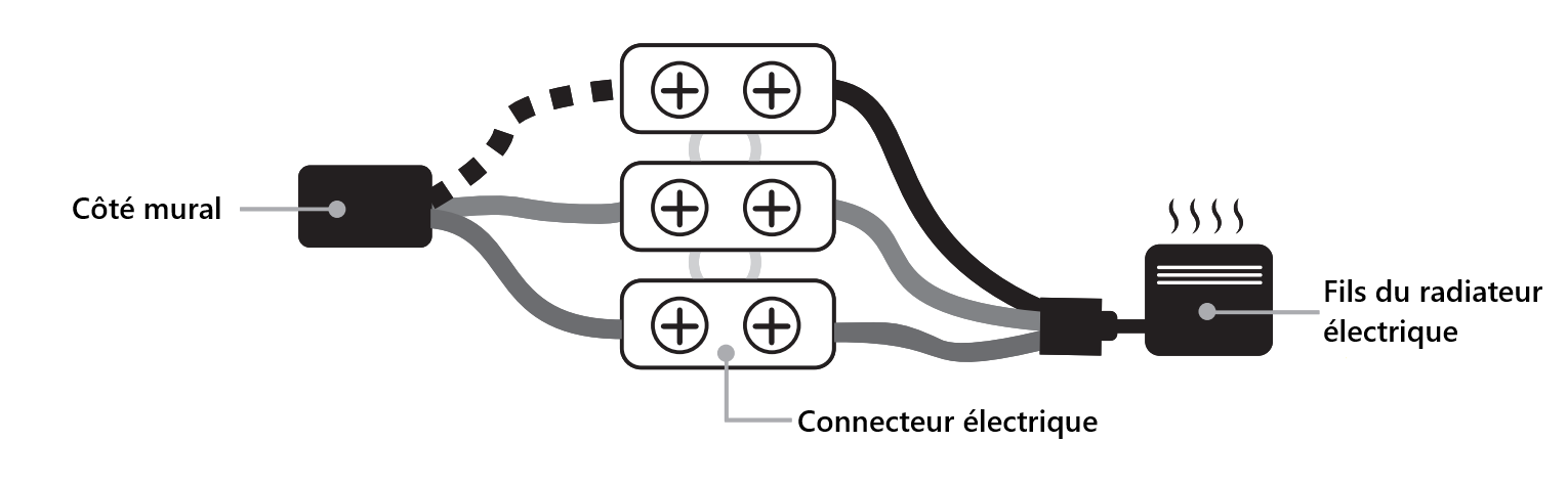 Installation du thermostat pour fil pilote ZigBee Moes ZHT-PT01-M-MS